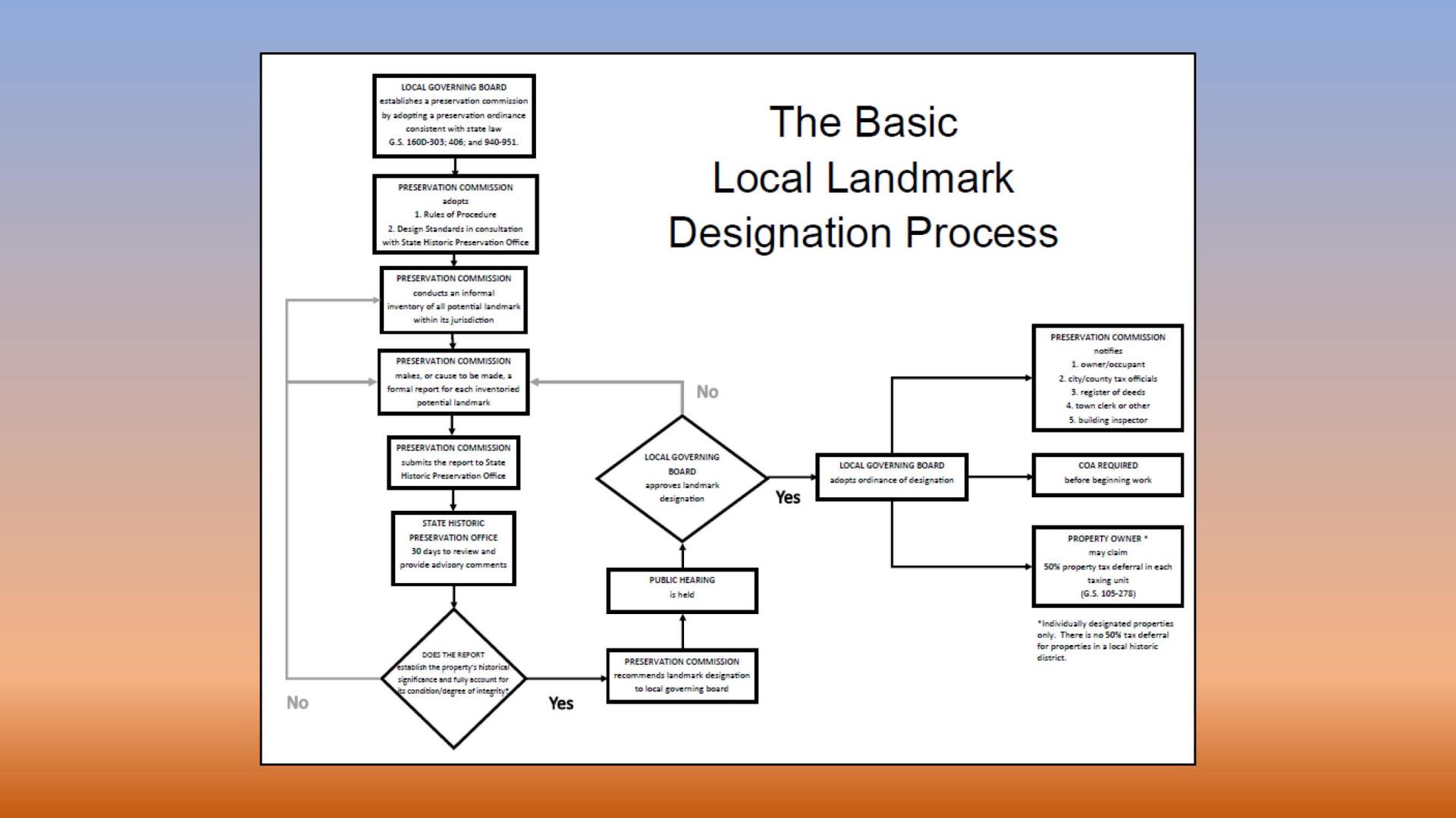 Blowing Rock_local preservation_July 8 2025_Page_12
